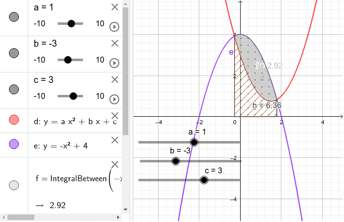 Analizza la situazione problematica proposta individuando gli aspetti significativi e formulando ipotesi