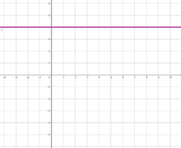 Funciones Fundamentales del Álgebra