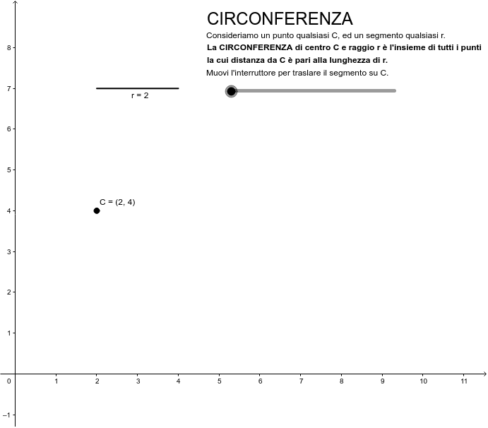 L Equazione Della Circonferenza Geogebra