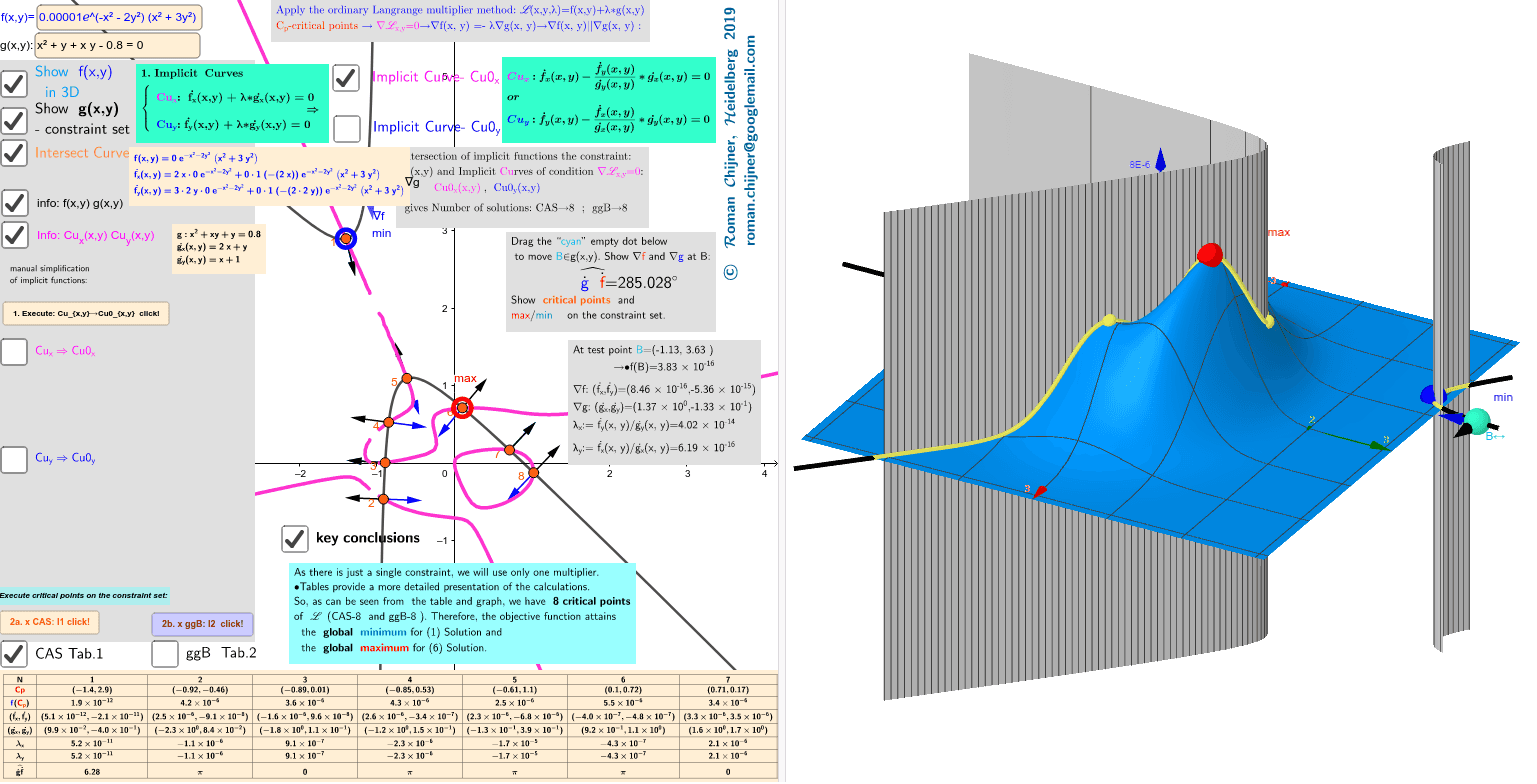 Visualizing the Lagrange Multiplier Method. – GeoGebra