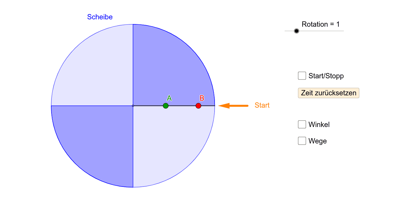 Rotation: Umlaufdauer, Frequenz, Winkelgeschwindigkeit – GeoGebra