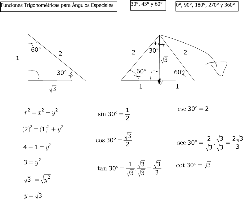 Funciones Trigonométricas para 30°