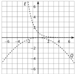 Combining Functions: IM Alg2.5.10