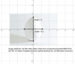 Modeling the Shape of an Egg