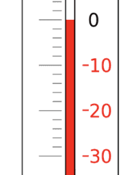 Number 4.2 Changing temperatures