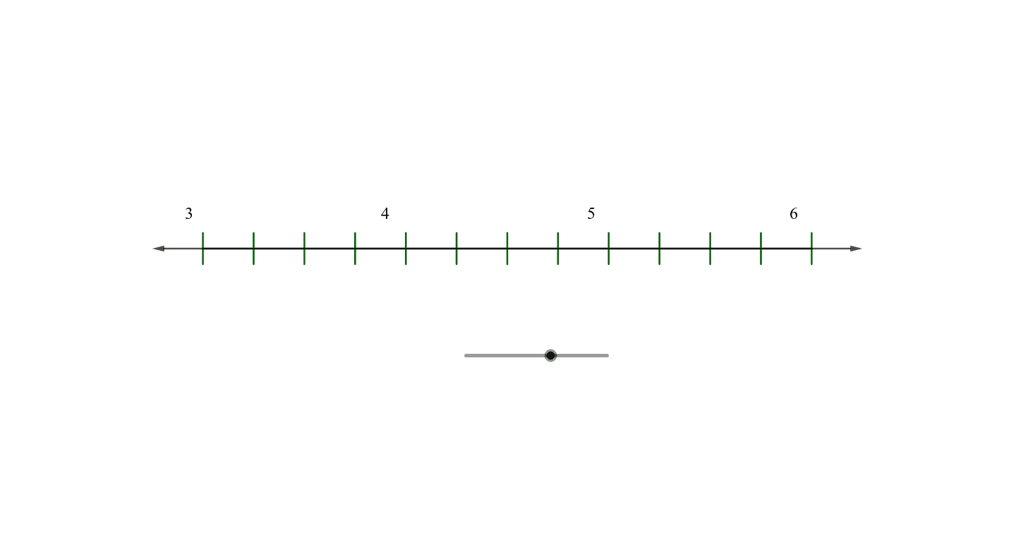 Spin Off of 1-3 Number Line with Coordinates – GeoGebra