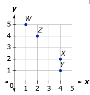 Coordinate Grid Plotting Pairs In A Coordinate Plane Geogebra