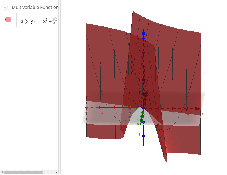 Graph Of F X 2 Y 2 3 X Y Geogebra