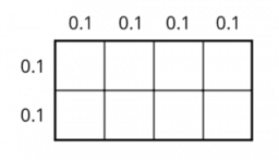 Methods for Multiplying Decimals: IM 6.5.6