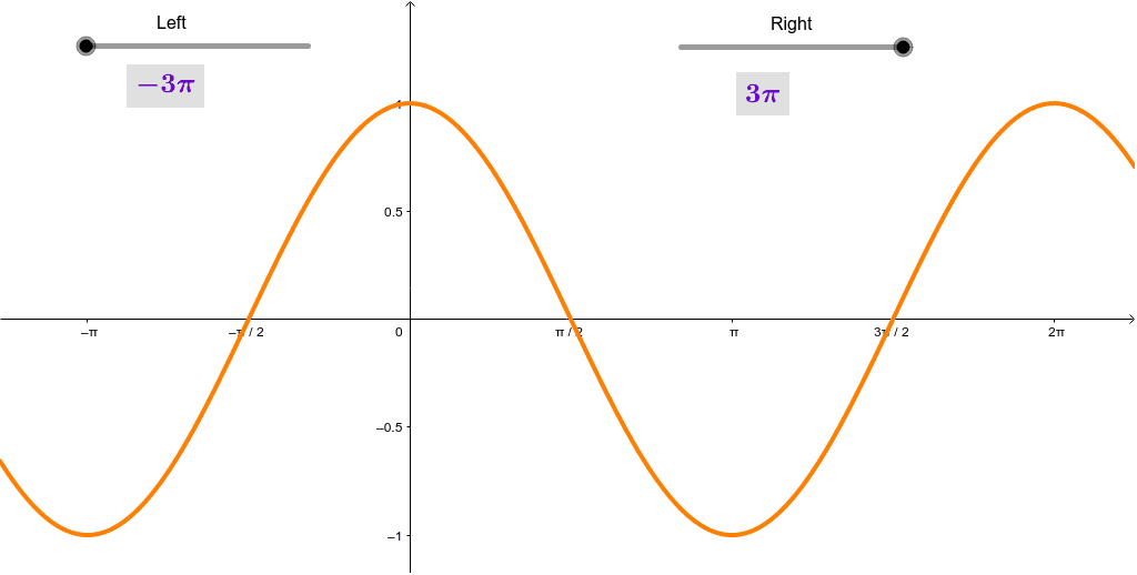 Y 1 cosx y 0. Cos x. 1/2cosx график. Y={cosx} graph. Cosx=1.