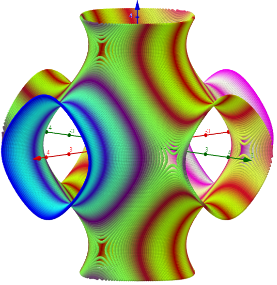 Amphora: cos(x)+cos(y)+cos(z)=0 (180x180 Punkte)