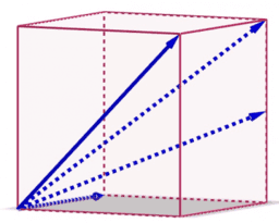 Vektorgeometrie