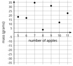 Residuals: IM Alg1.3.6