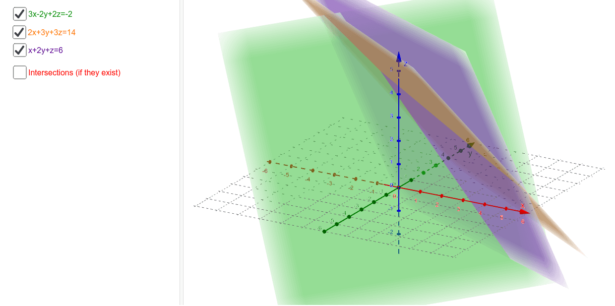 Explore the system of equations by rotating, zooming in and out on its graphical representation.