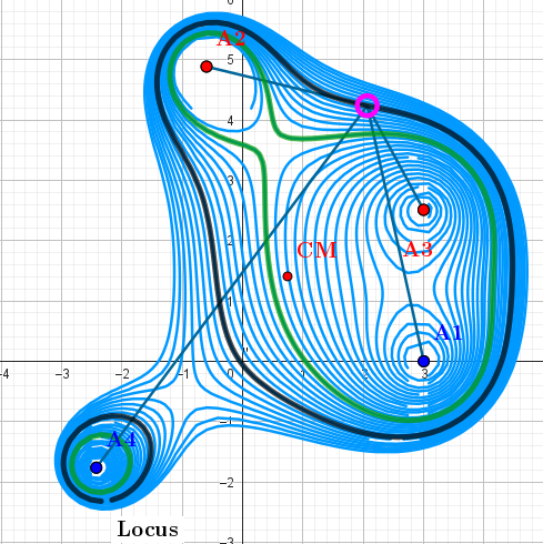 4-Lemniscate. "Equipotential" lines for the configuration q1=-2, q2=1, q3=1, q4=-1