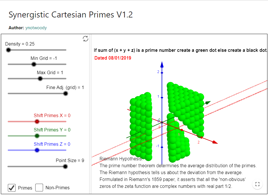 Synergistic Cartesian Primes 