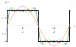 Séries de Fourier