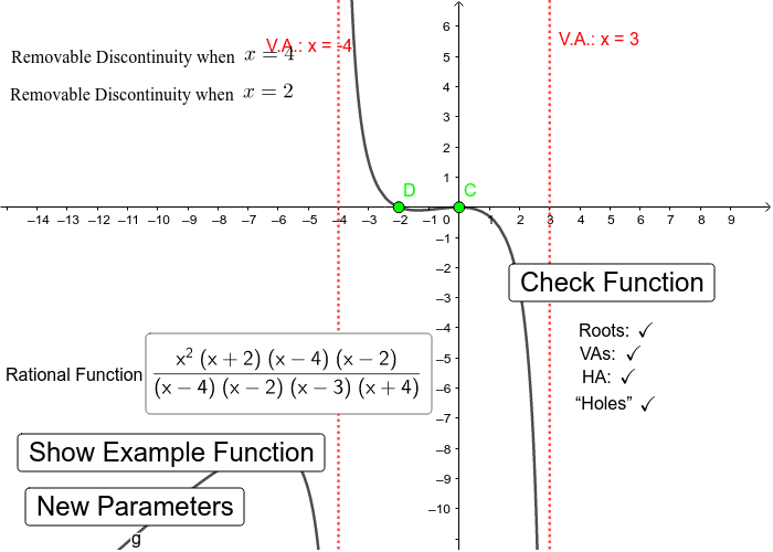 Graphing more complicated rational functions practice and problem solving a/b picture
