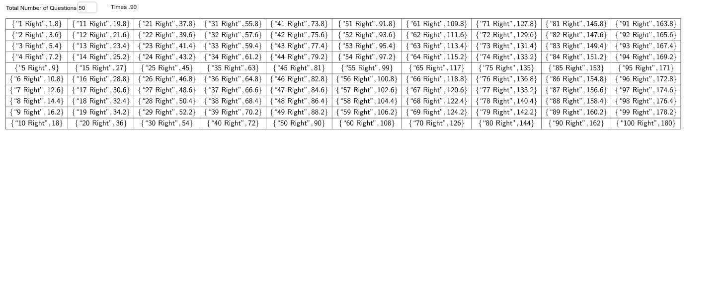 Number Right Total .9 GeoGebra