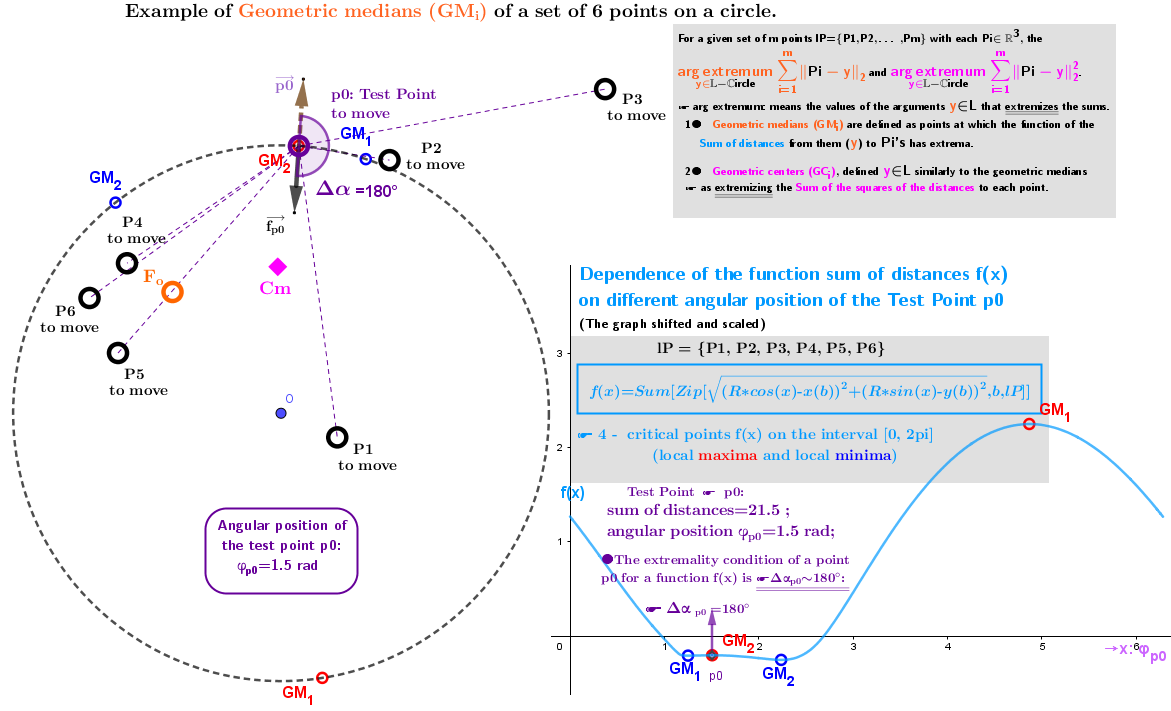 Example 2.2a