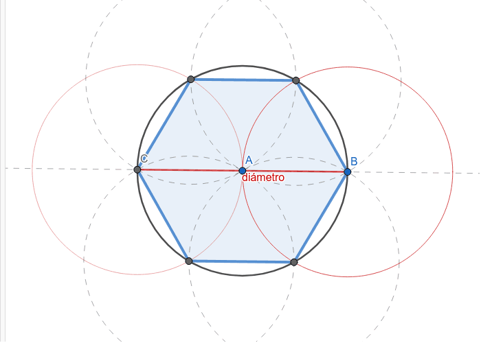 Observa la construcción de un hexágono inscrito en una circunferencia.