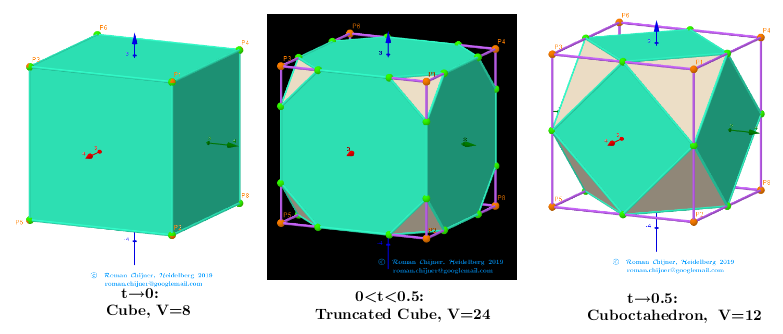 [size=85][url=http://dmccooey.com/polyhedra/Cube.html]http://dmccooey.com/polyhedra/Cube.html[/url]
[url=http://dmccooey.com/polyhedra/TruncatedCube.html]http://dmccooey.com/polyhedra/TruncatedCube.html[/url]
[url=http://dmccooey.com/polyhedra/Cuboctahedron.html]http://dmccooey.com/polyhedra/Cuboctahedron.html[/url][/size]