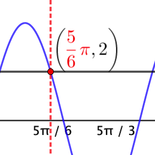 Creating Trig Equations: Open Middle Exercises