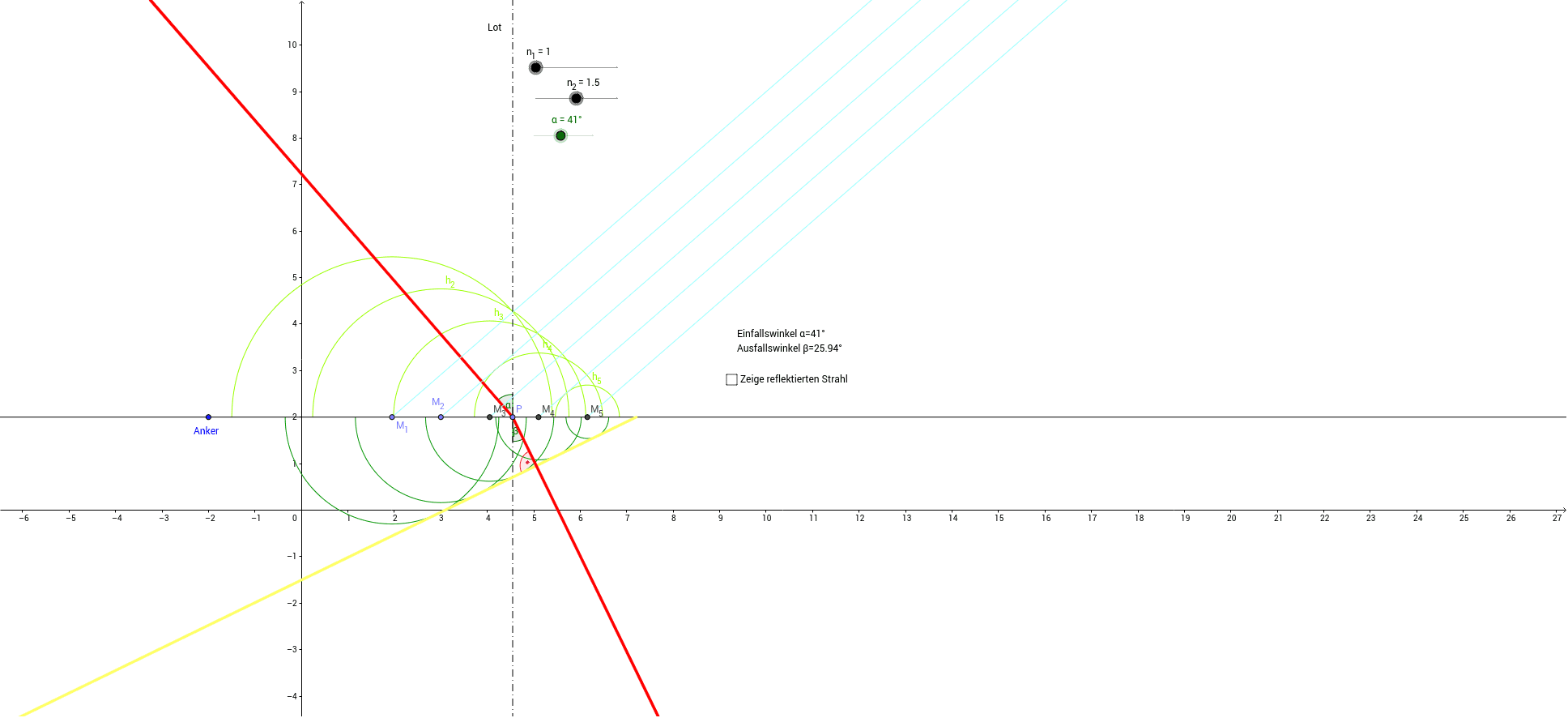 GeoGebra Applet