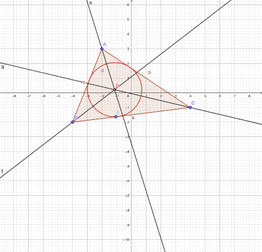 Уписана кружница за оштроугли троугао – GeoGebra