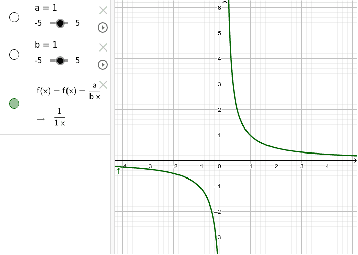 Hyperbola - by varying the values of a and b, describe what happens to the graph.