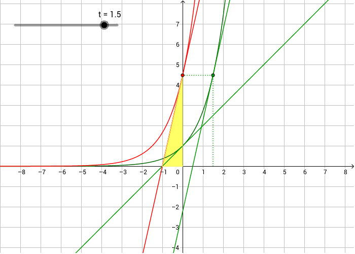 figura 1