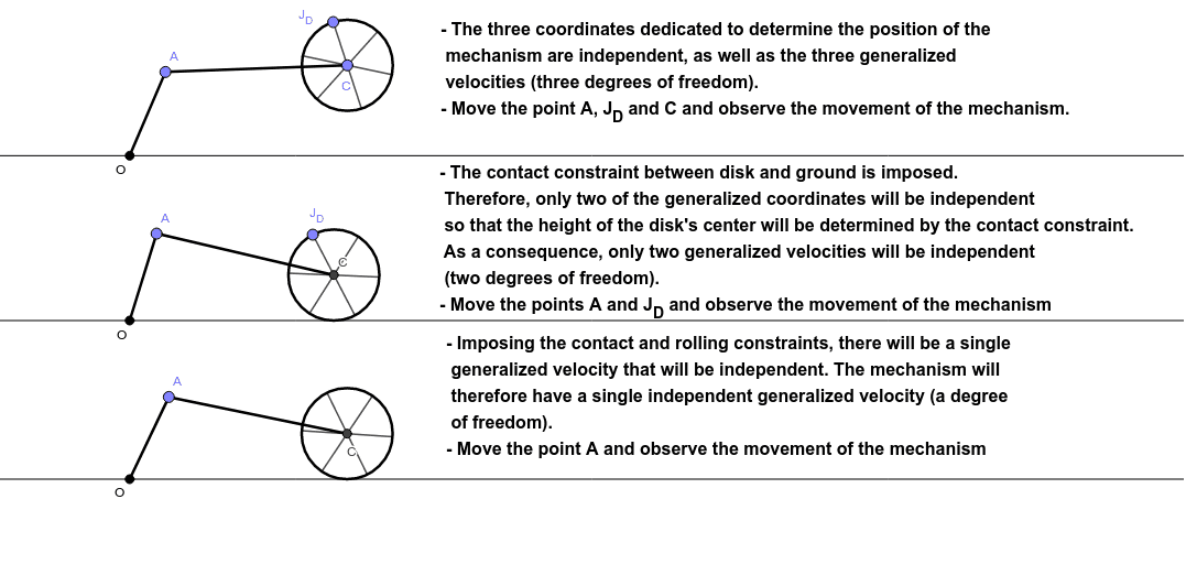 Observe the same mechanism with different degrees of freedom