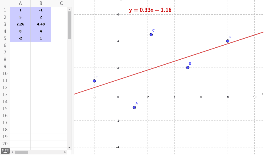 Modelo de regresi n lineal geogebra