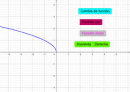 Funciones 3º ESO