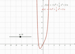 VI Eigenschaften von Funktionen und ihrer Graphen