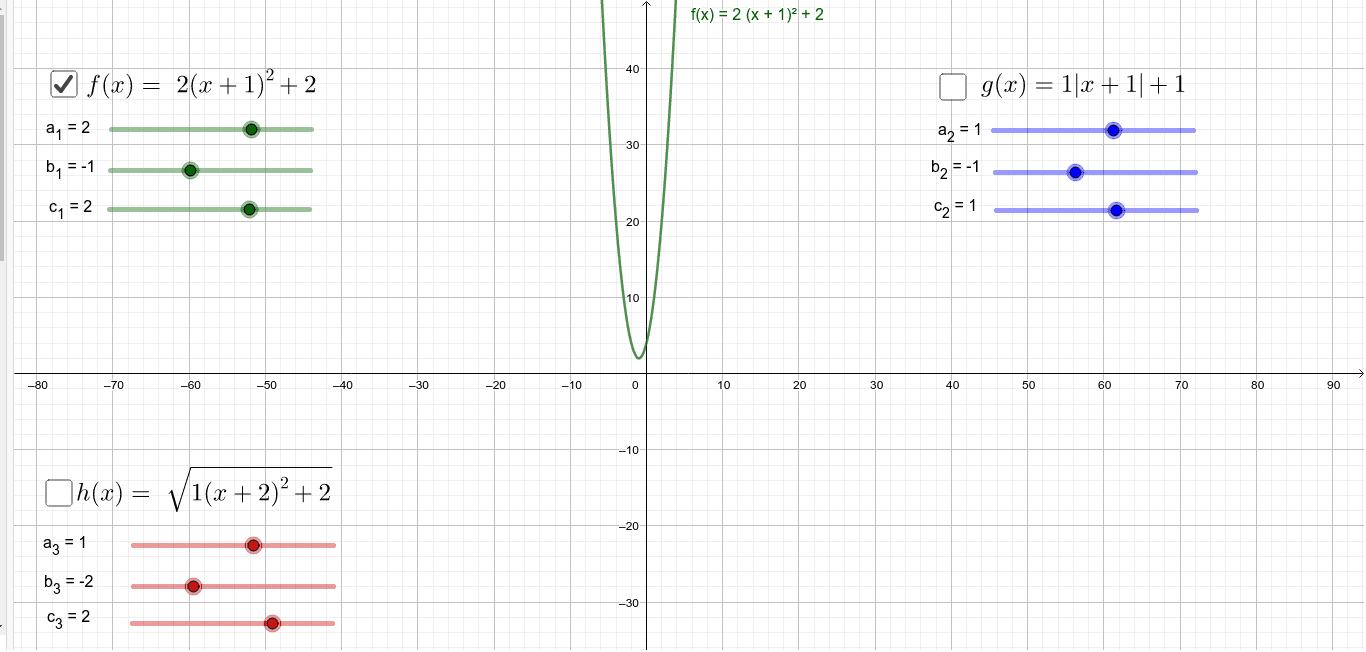 Transformations Of Quadratic And Absolute Value Functions