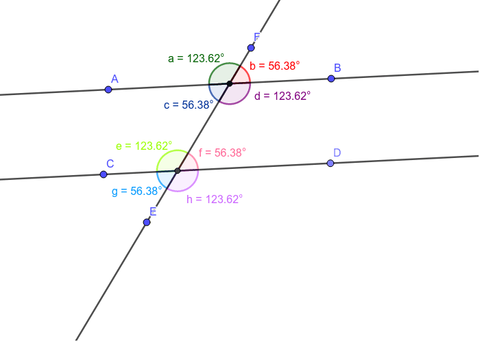 Rectas paralelas, transversales, y tipos de ángulos GeoGebra Rectas paralelas, transversales, y tipos de ángulos GeoGebra
