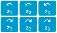 [*][b][/b][/*][b]Press the buttons to rotate the Rubik's Cube layers (clockwise or counter-clockwise) about the Oz axis.[/b]