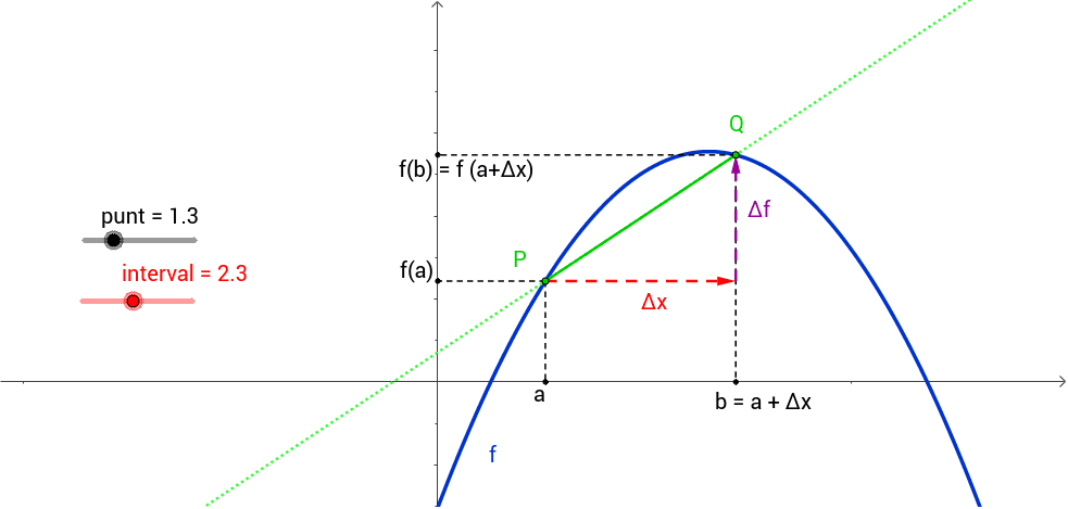 Geogebra applet, uploaden of nieuw maken of zoeken in publieke bestanden