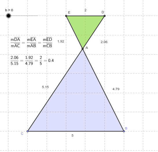 Les rapports entre les côtés correspondants. – GeoGebra