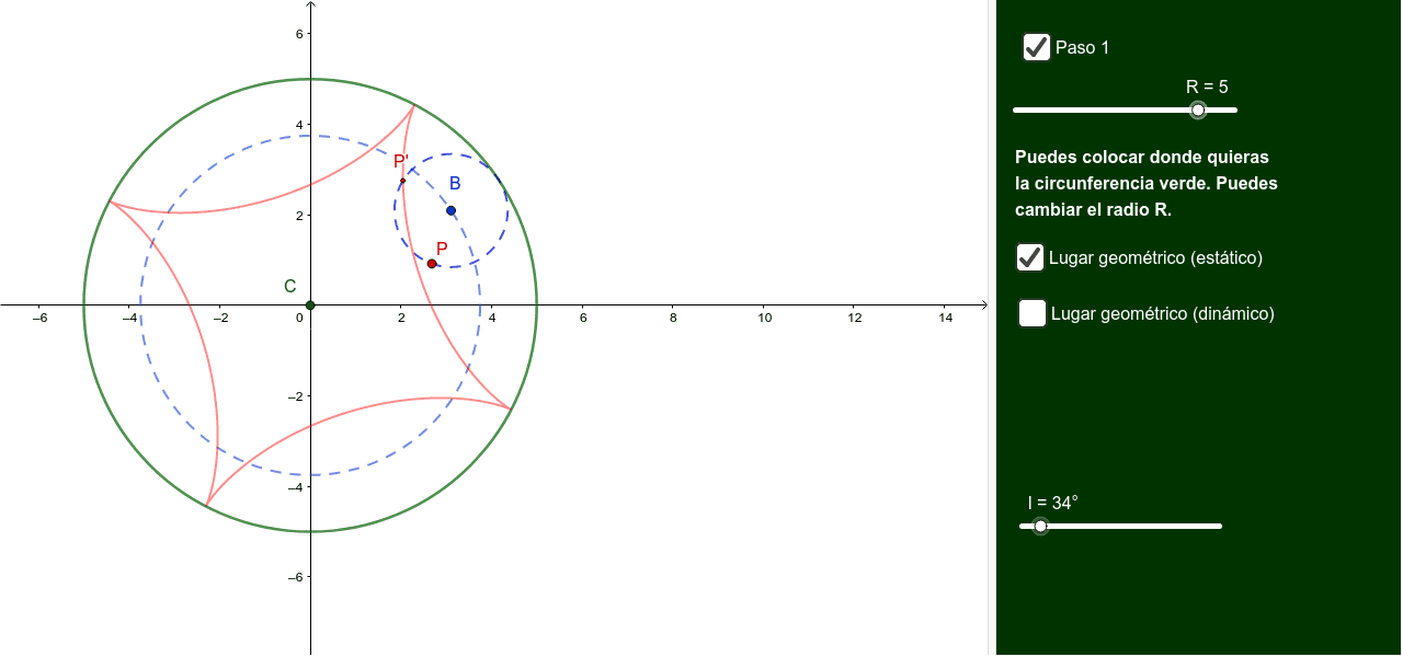 Tenemos dos circunferencias de radios r y r/4 tangentes interiores. La pequeña rueda sin deslizar por el interior de la grande. Halla el lugar geom. de un punto fijo P de la pequeña.