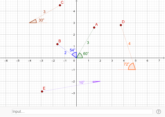 CREA DEI PUNTI CHE SI SOVRAPPONGANO AI PUNTI ROSSI PRESENTI SUL GRAFICO, DEFINENDO LE LORO COORDINATE SFRUTTANDO LE INFORMAZIONI RIPORTATE.