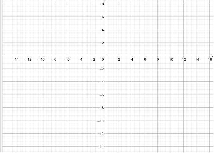2.- f(x)=-2x