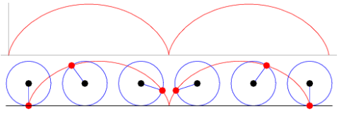 Cycloid