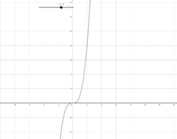 Potenz/Polynomfunktionen & ihre Parameter