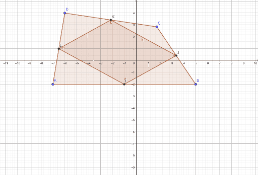 dm 2 – GeoGebra