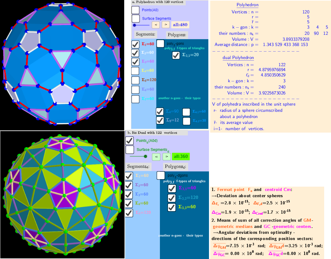 Properties of polyhedra