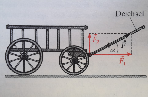 Quelle: Dorn Bader "Physik-Mittelstufe", Schroedel Verlag