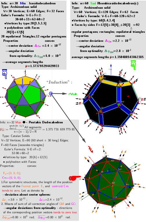 [size=85]A system of points on a sphere S of radius R “induces” on the sphere S0 of radius R0 three different sets of points, which are [color=#93c47d]geometric medians (GM)[/color] -local [color=#ff0000]maxima[/color], [color=#6d9eeb]minima[/color] and [color=#38761d]saddle[/color] points sum of distance  function  f(x). The angular coordinates of the spherical distribution of a system of points -[color=#0000ff] local minima[/color]  coincide with the original system of points.[/size]