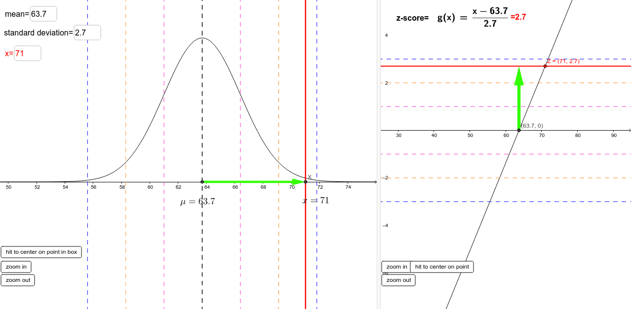 Z-scores worksheet